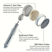 PICKI NIKI Shower Head White – exploded view of all filter components