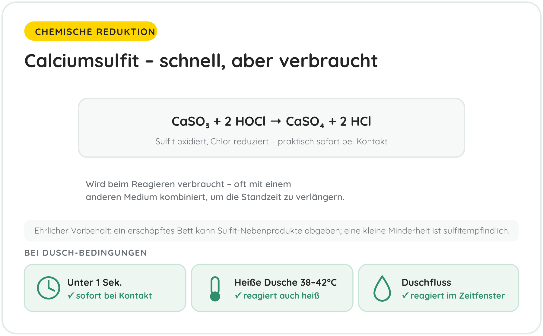 Calciumsulfit – schnell, aber hitzeempfindlich