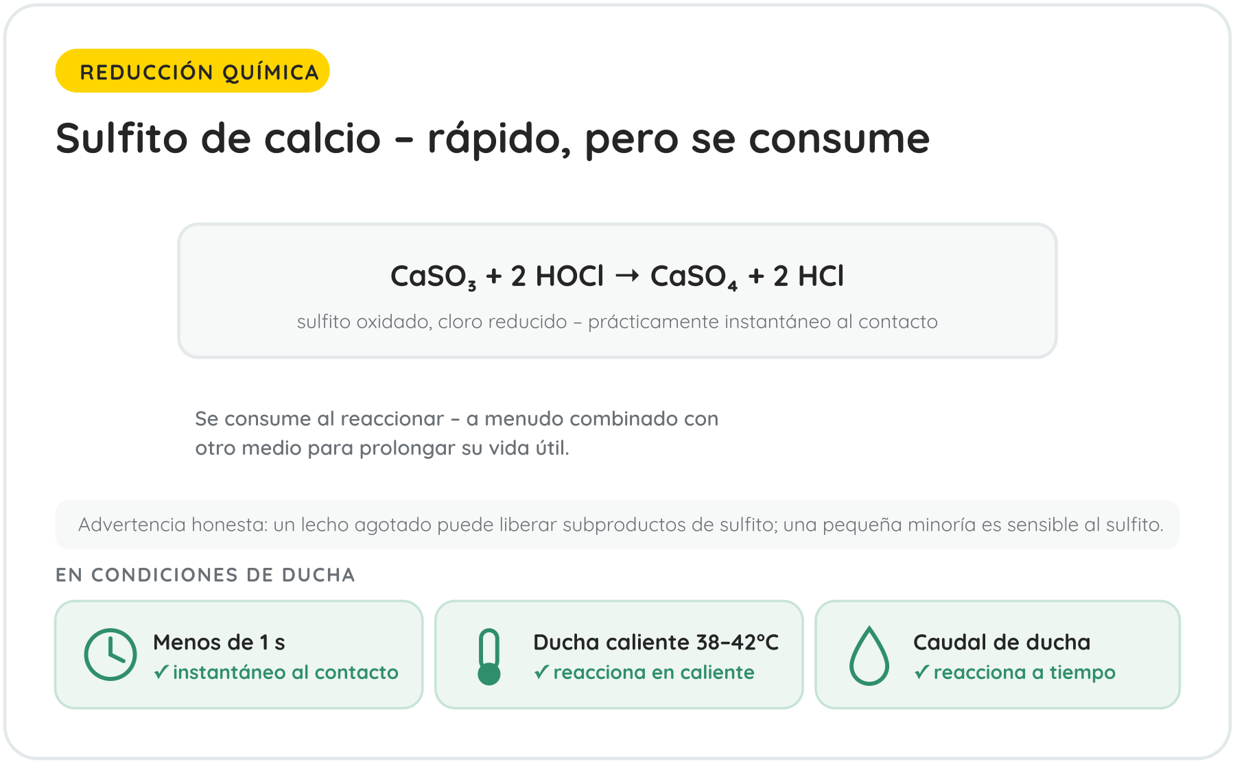 Sulfito de calcio – rápido, pero sensible al calor