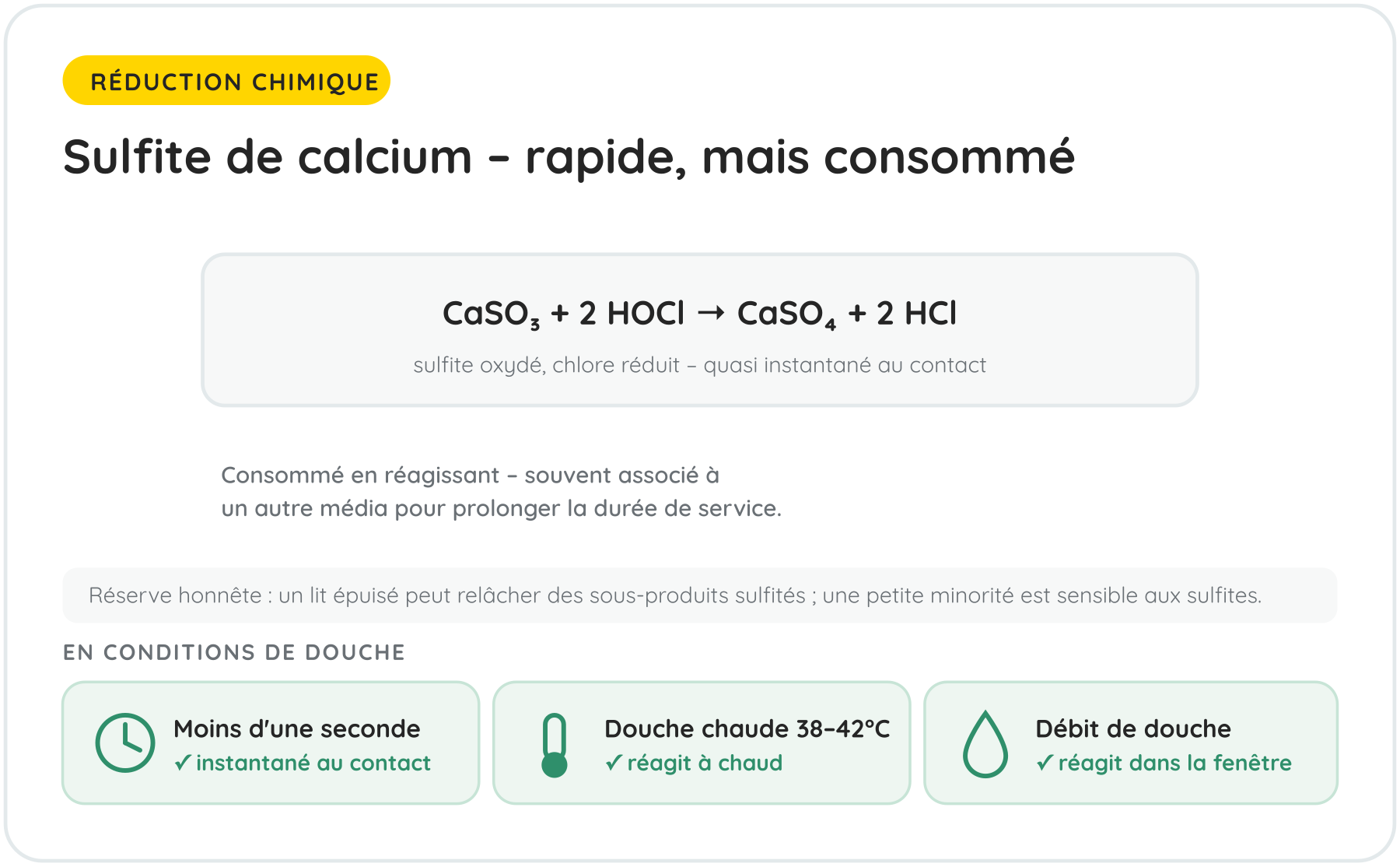 Sulfite de calcium – rapide, mais sensible à la chaleur