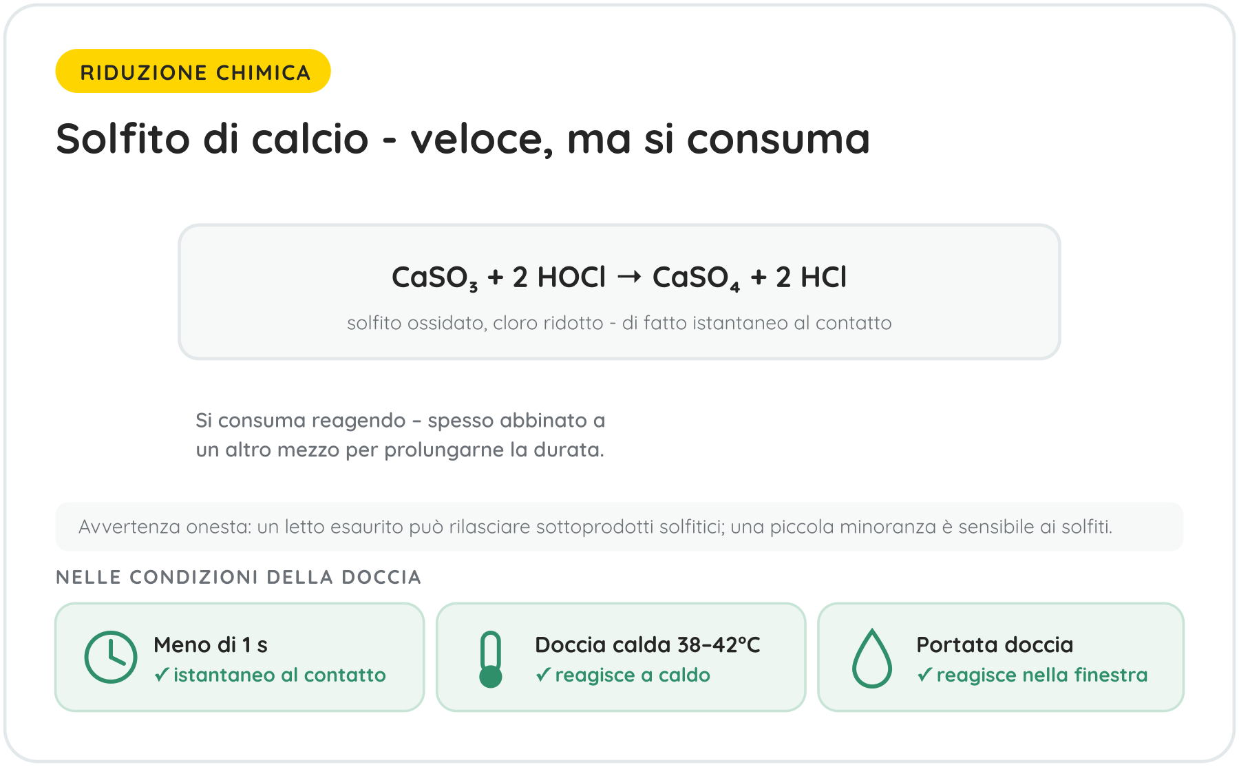Solfito di calcio - veloce, ma sensibile al calore