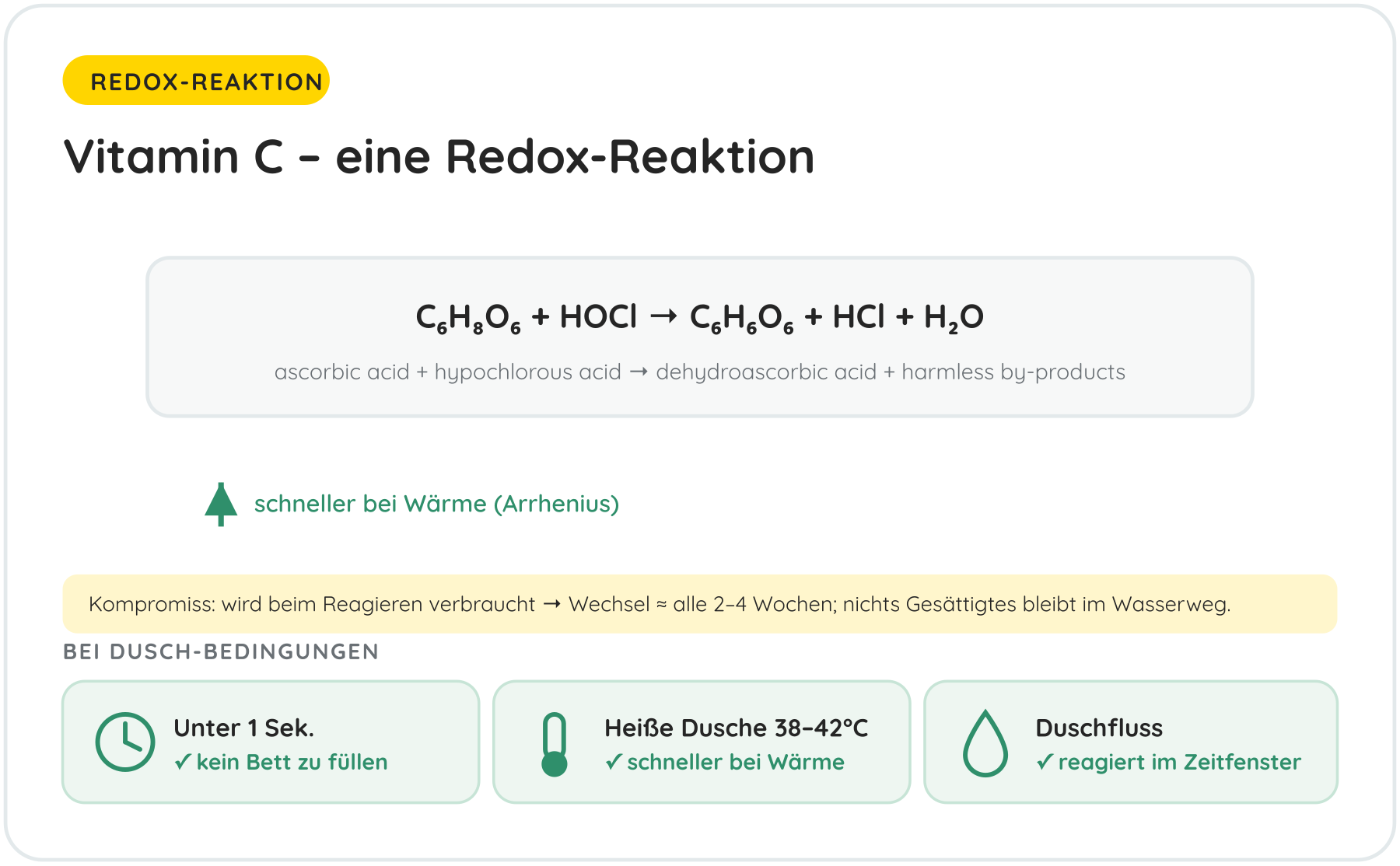 Vitamin C – eine Redox-Reaktion