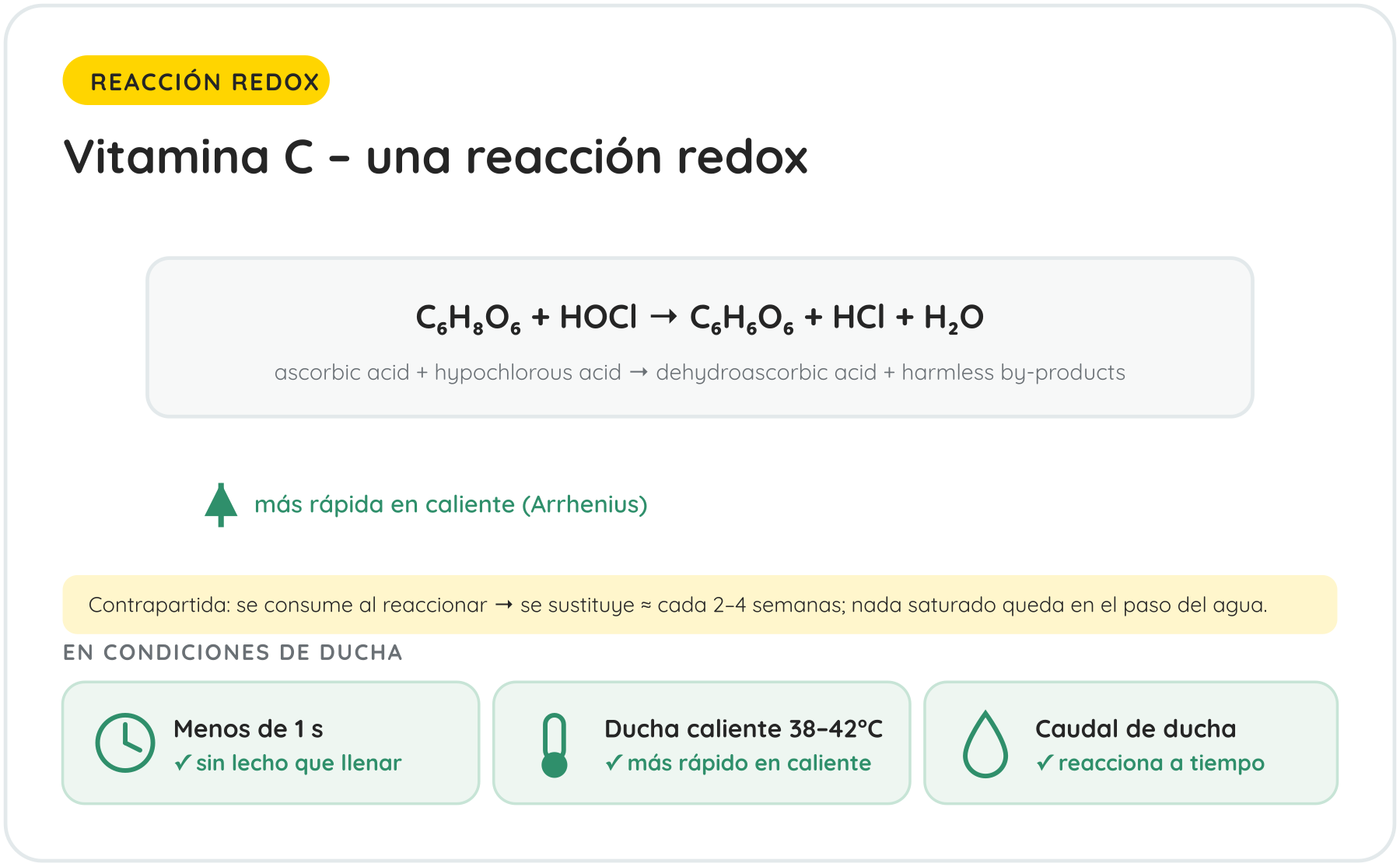 Vitamina C – una reacción redox