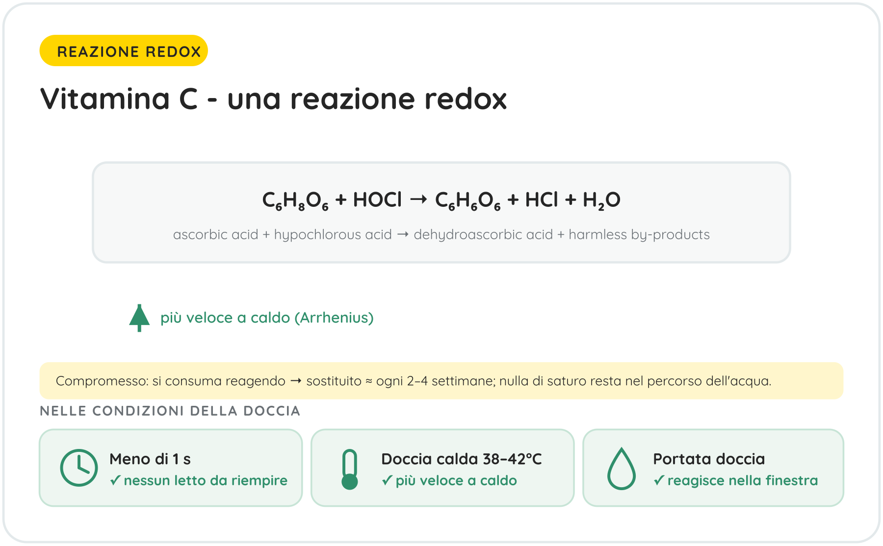 Vitamina C - una reazione redox