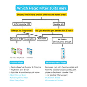 PICKI NIKI Sediment Head Filter specifications